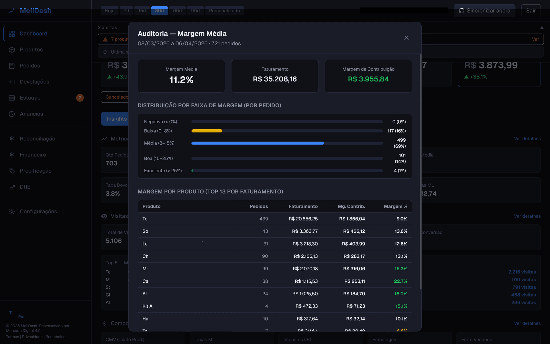 MeliDash — Margem Real por Pedido