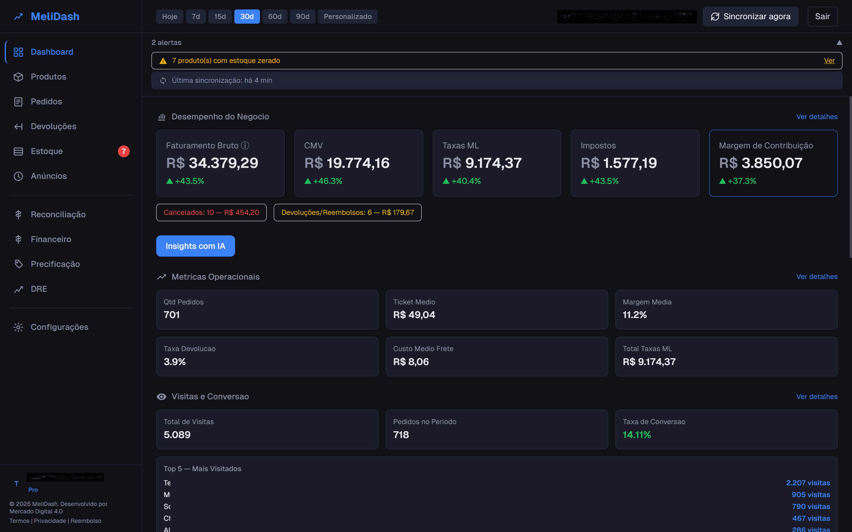Margeo — Dashboard com KPIs, margem real e métricas de vendas
